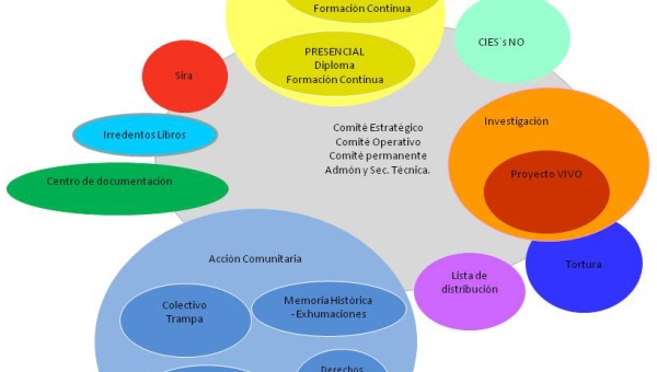 Estructura GAC